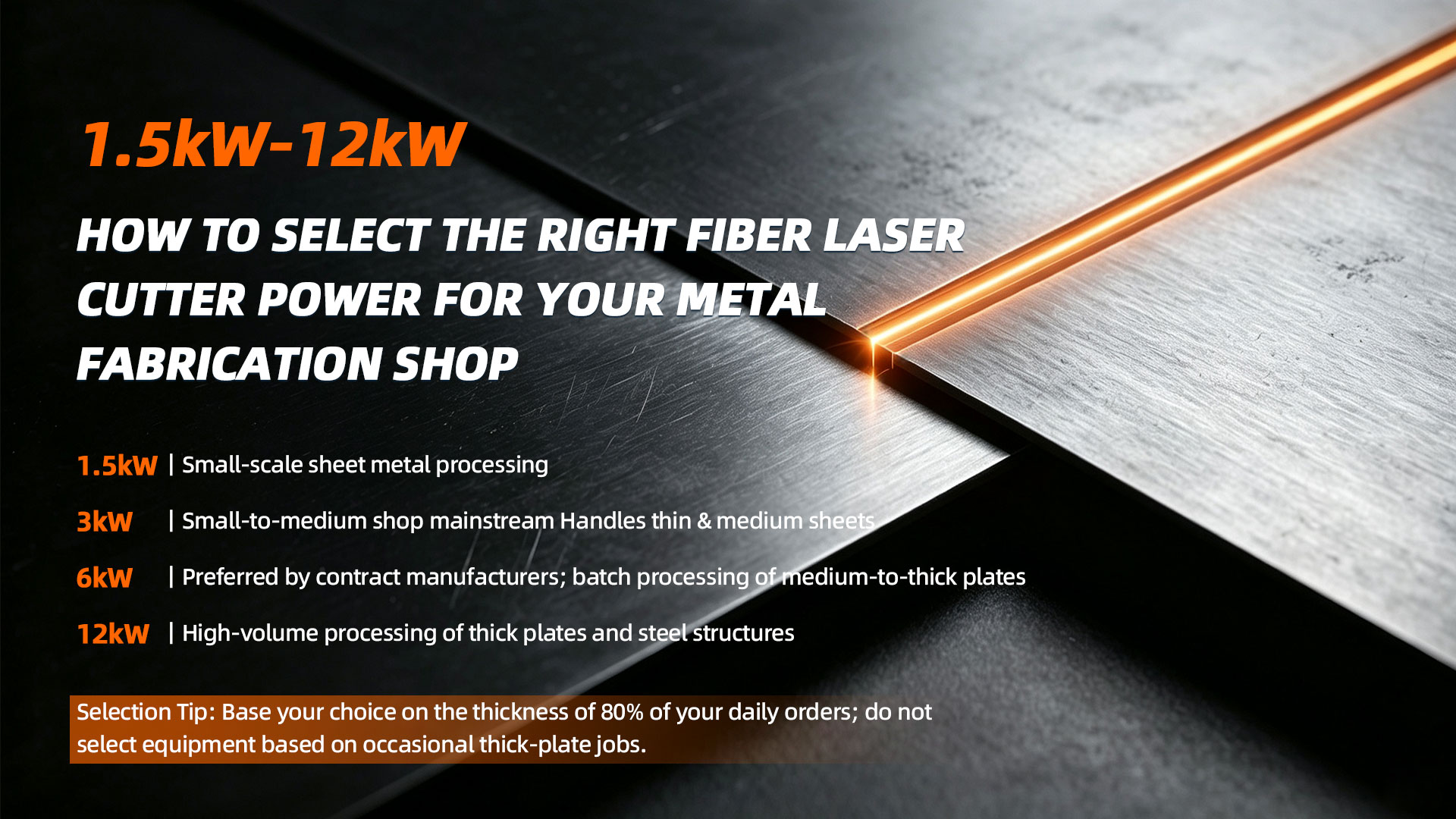 1.5kW-12kW: How to Select the Right Fiber Laser Cutter Power for Your Metal Fabrication Shop